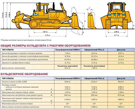 Современная серия четра б11, б12, б13, б14 - технические характеристики, описание, схемы | бульдозеры | hard-machines.ru - строительная и специальная техника