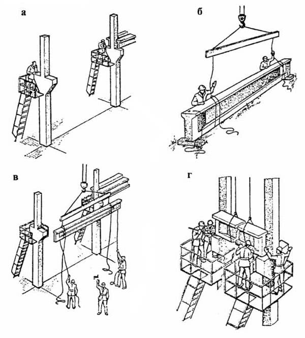Подвесная кран-балка: конструкция, привод и монтаж