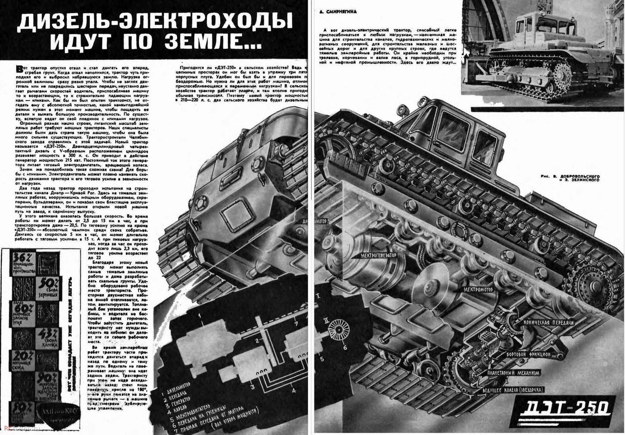 Бульдозер дэт-250 м2