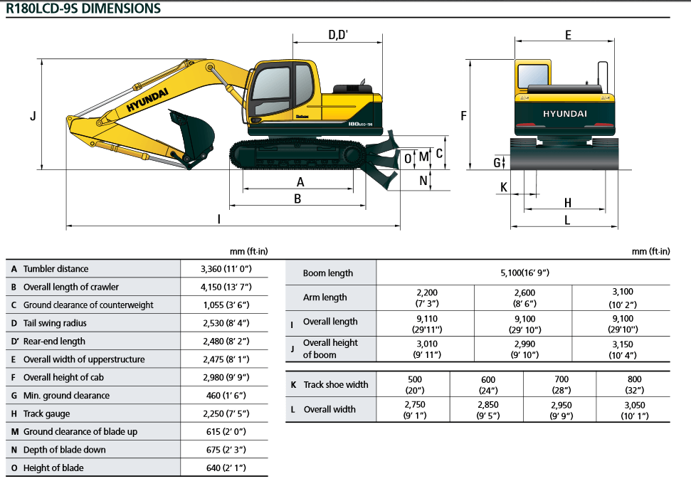 Колесный экскаватор hyundai r210w-9s технические характеристики и описание