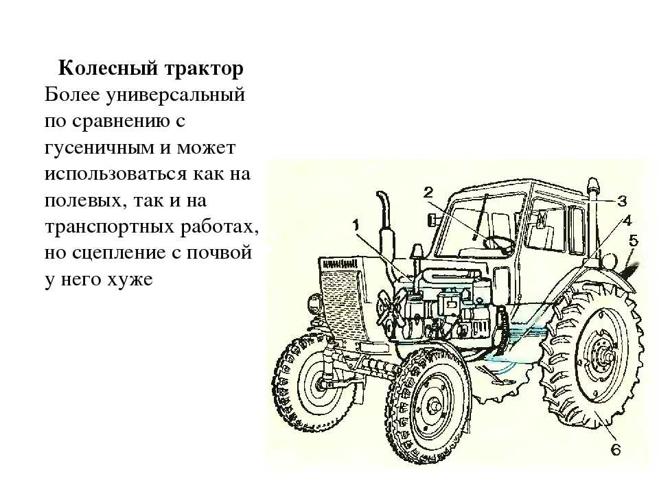 Классификация тракторов по тяговому классу. классификация тракторов по тяговому классу