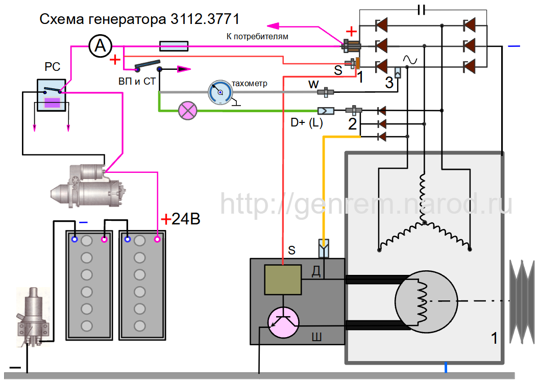 Как подключить генератор маз евро 3: пошаговая инструкция