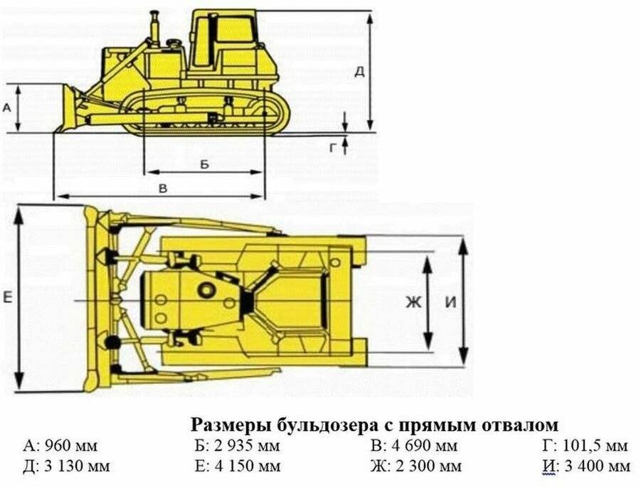 Бульдозер shantui sd16 технические характеристики и норма расхода топлива, устройство