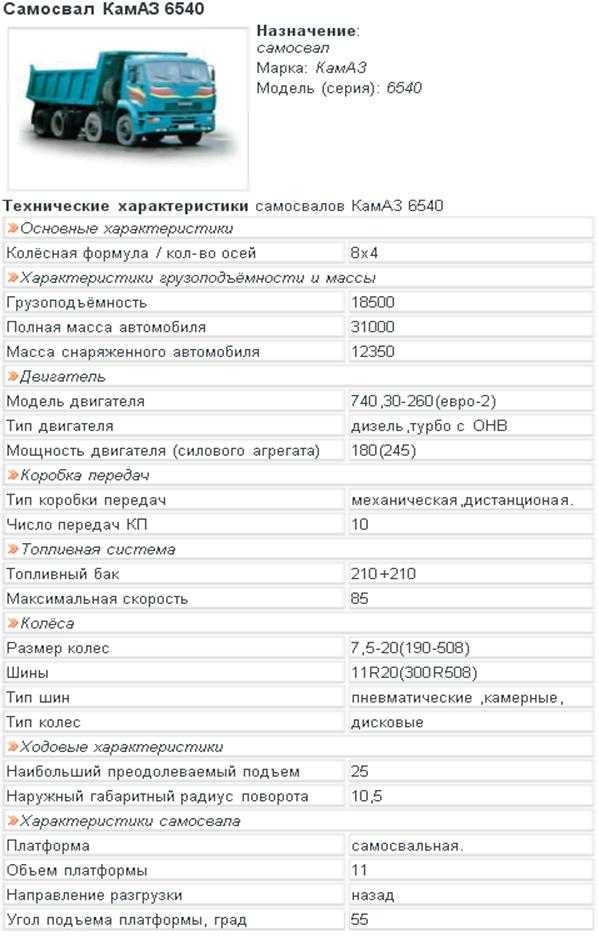 Технические характеристики самосвала камаз 65222: расход топлива