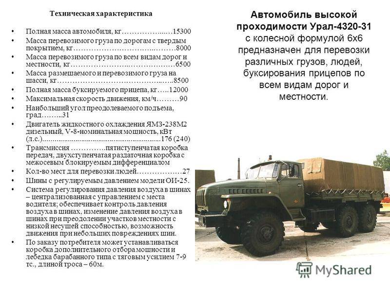 Грузовой фургон урал 4320 вес. характеристики военной модели автомобиля урал и его деталей