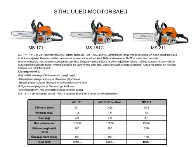 Бензопила stihl ms 180- абсолютный хит!