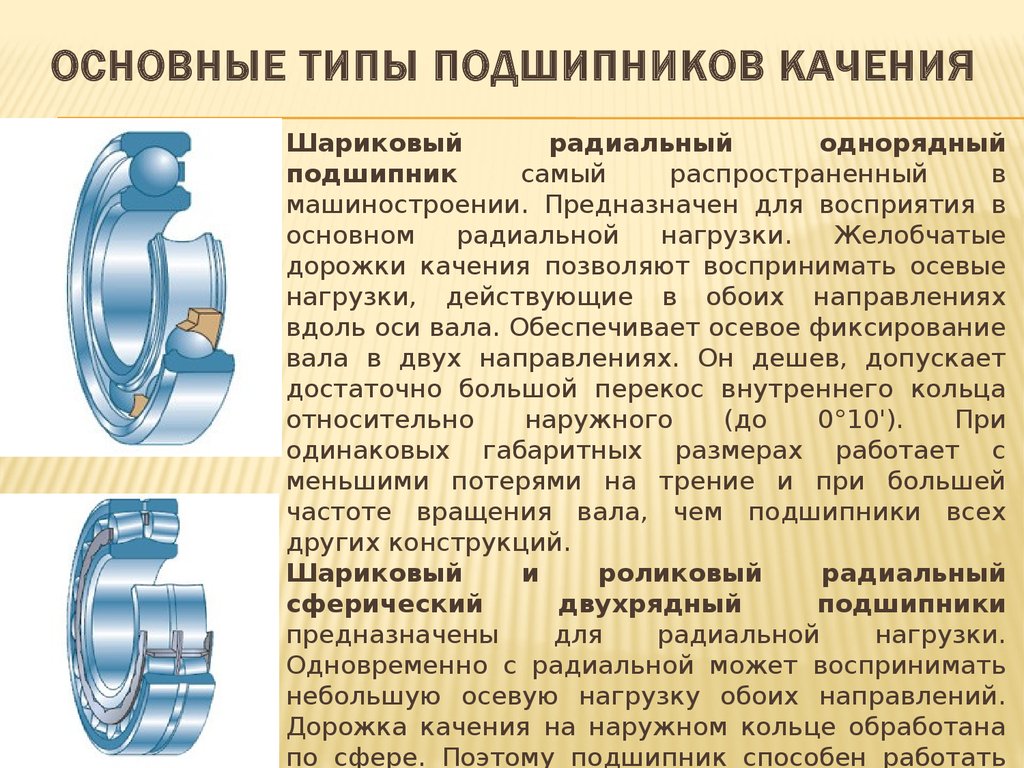  виды подшипников и их классификация