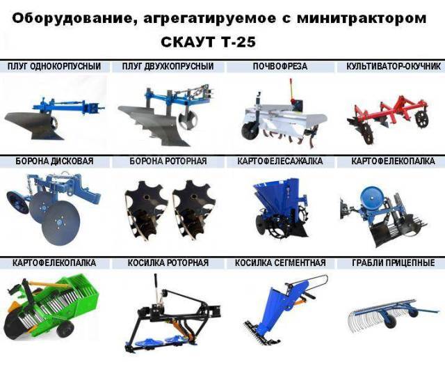 Мини-трактора скаут, модельный ряд — технические характеристики