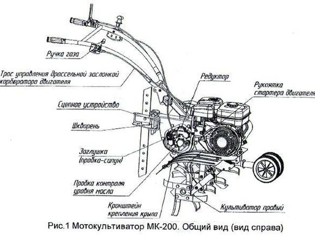 Мотокультиватор Нева МК-200