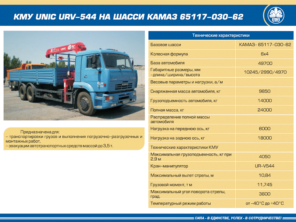 Камаз-65115
