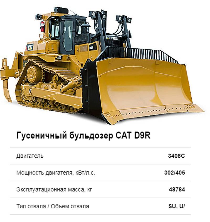 Бульдозер cat d6r: технические характеристики