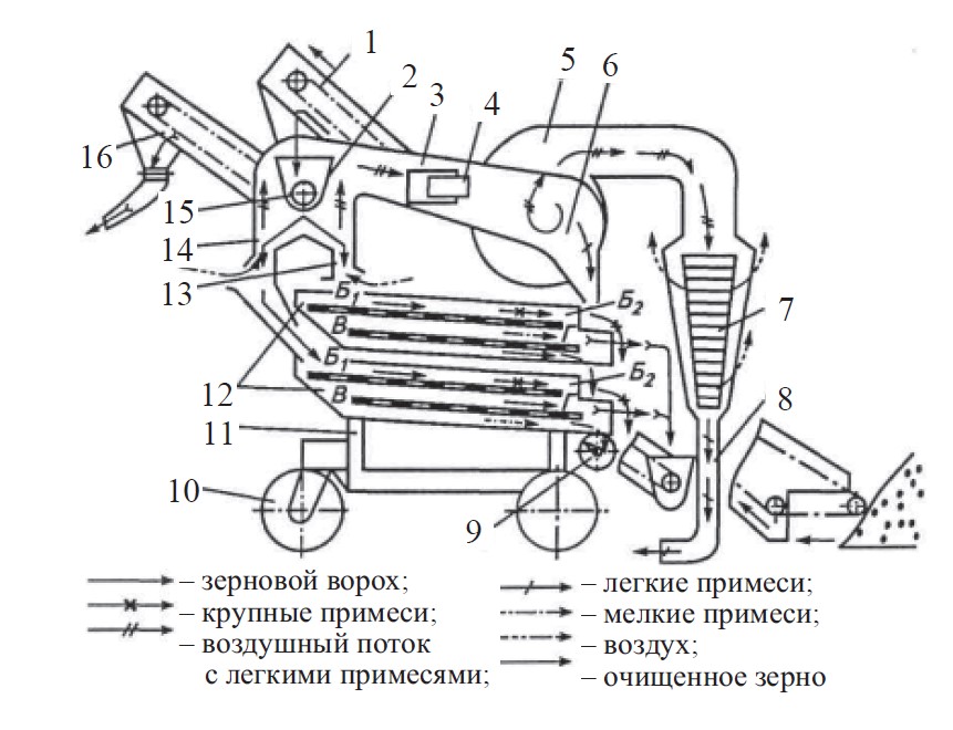 Конструкция овс-25 | подробно о тракторах и сельскохозяйственной технике