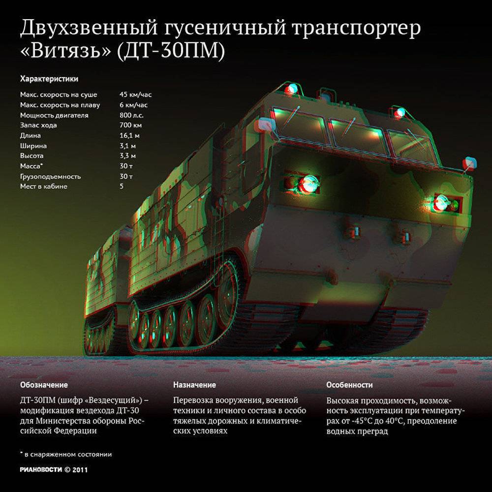 Дт 30 витязь технические характеристики: технические характеристики болотохода витязь дт-30 – технические характеристики вездехода витязь дт-30 — stoppanic — как жить в эпоху терроризма
