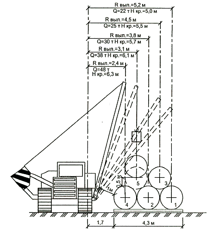 Трубоукладчик komatsu d355: технические характеристики
