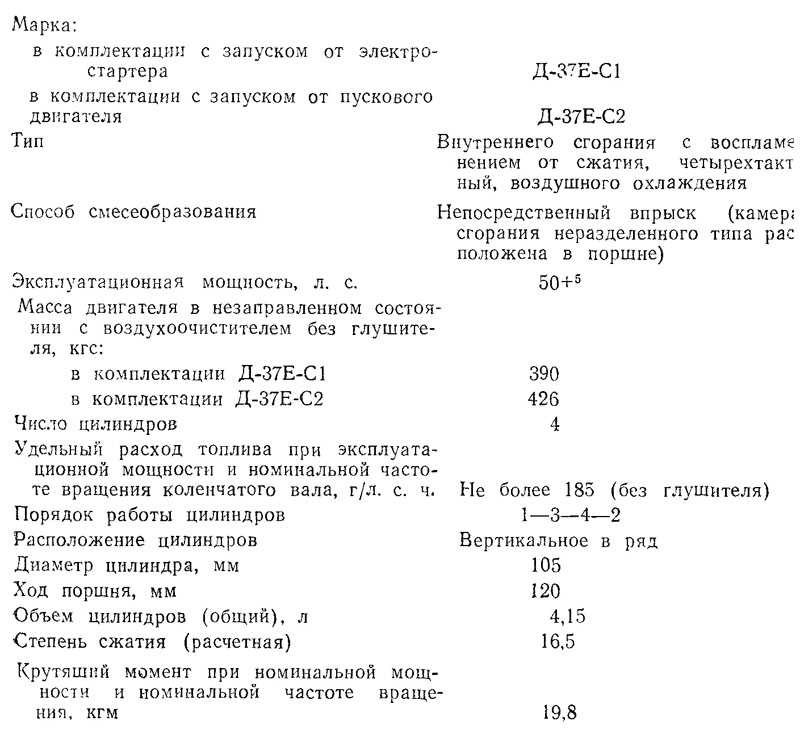 Технические характеристики трактора т-40: двигатель, гидравлика, расход топлива, сцепление, коробка передач, регулировка клапанов