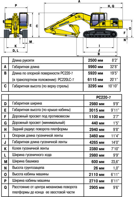 Komatsu pc400-7: технические характеристики