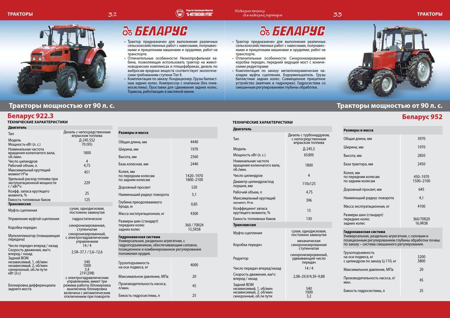 Технические характеристики трактора мтз-82, мтз-82.1