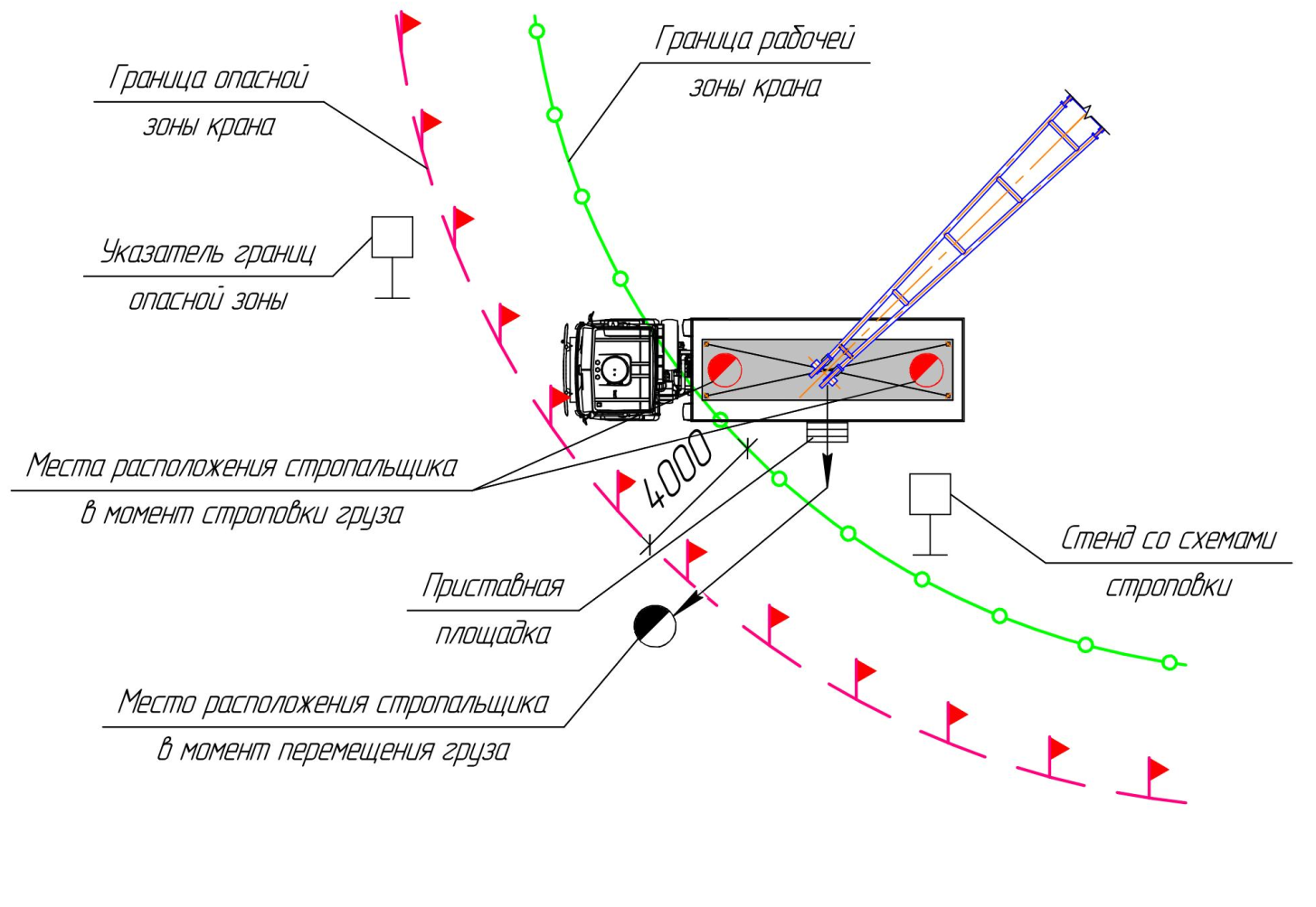 Ограничить перемещение. Радиус опасной зоны крана. Опасная зона крана схема. Граница опасной зоны работы крана. Опасная зона автомобильного крана.