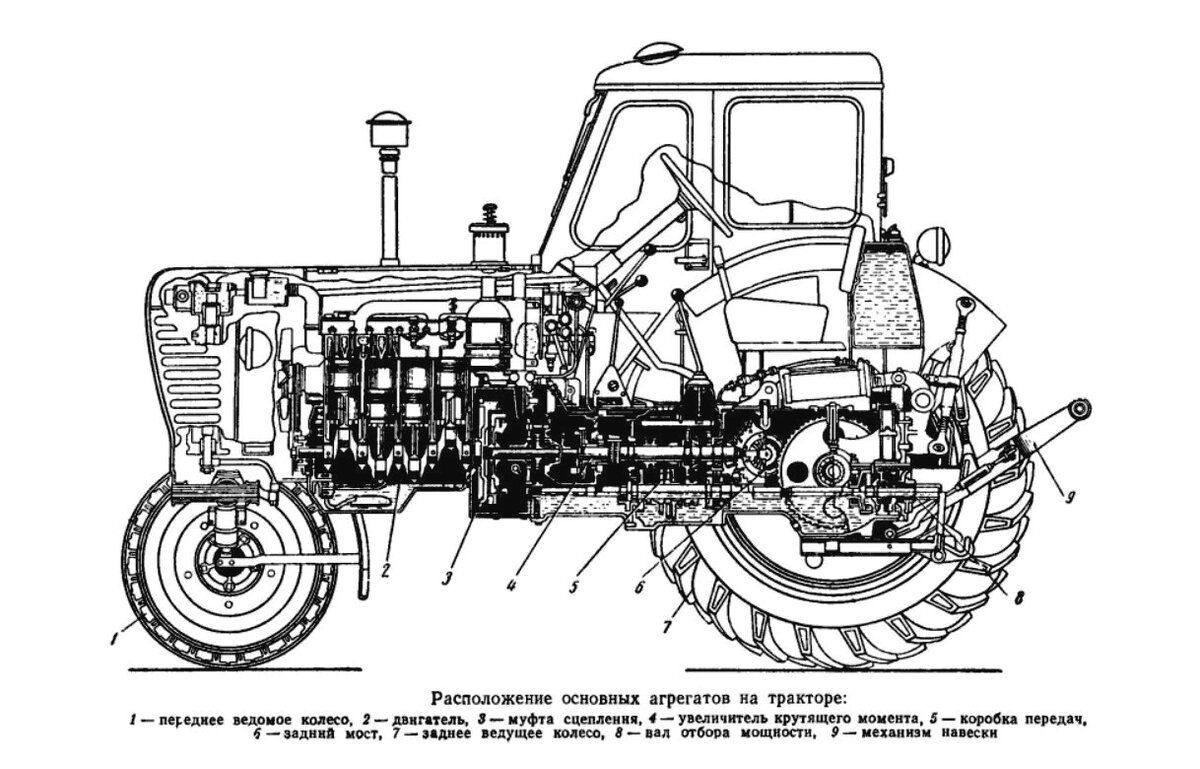 Трактор мтз-50: технические характеристики, двигатель, коробка