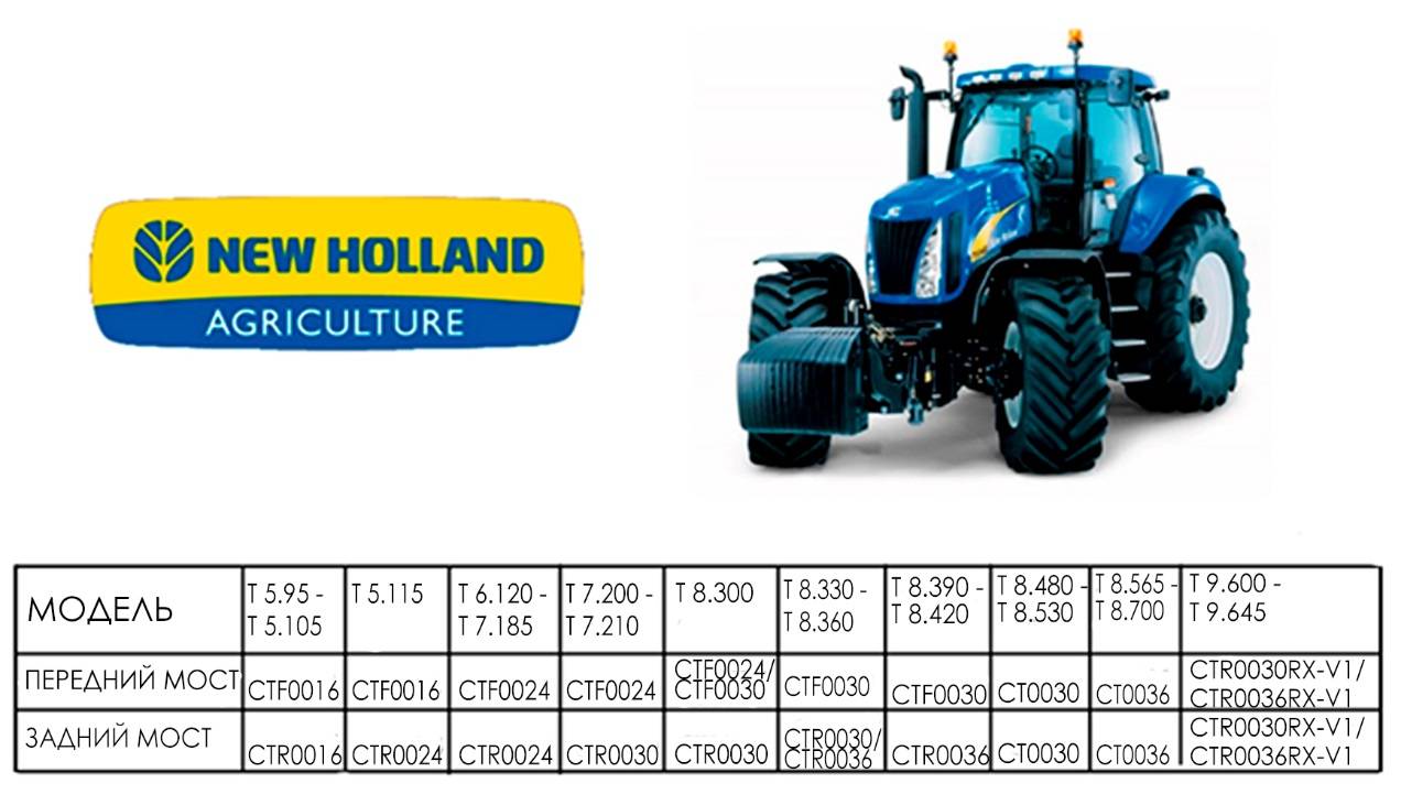 Технические характеристики трактора нью холланд т-8040