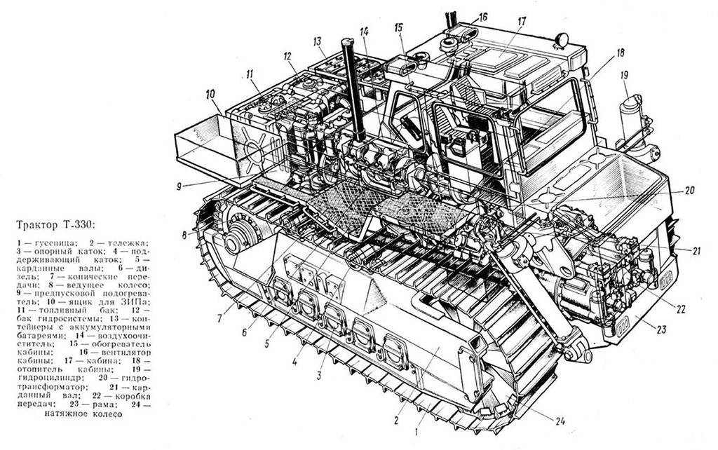 Трактор т-170: характеристики, обзор техники, двигателя