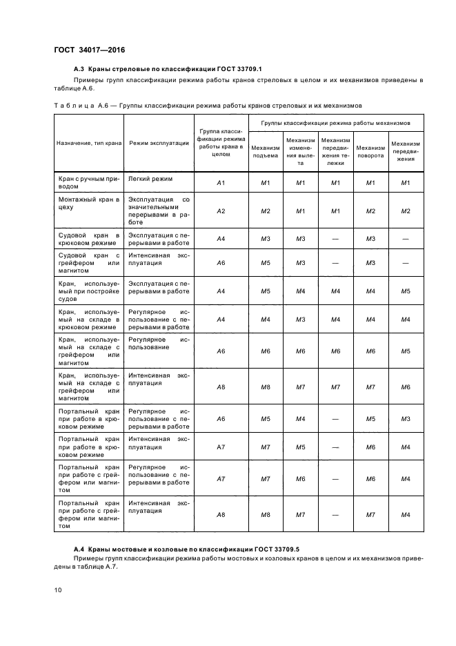 Термин: цикл работы крана | ооо «ивпроммонтажэкспертиза»
