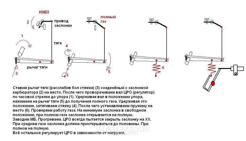 Устройство карбюратора мотоблока лифан
