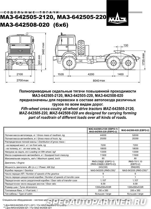 Устройство и характеристики бескапотного грузового автомобиля МАЗ-64229