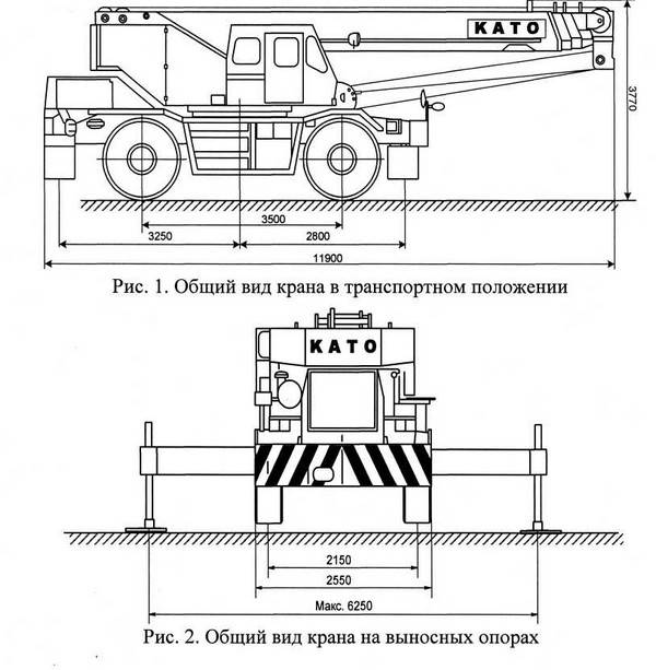 Автокран 25 тонн: виды и технические характеристики