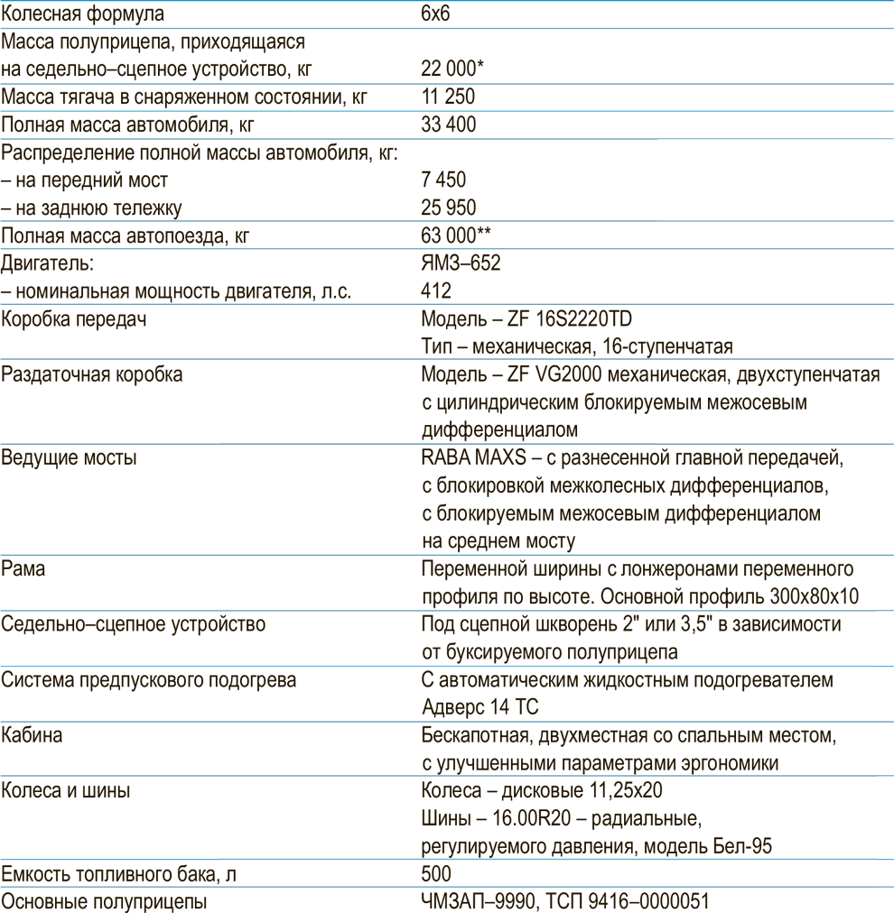 43206 ттх. Заправочные ёмкости Урал 5557. Заправочные емкости Урал 5557 с двигателем ЯМЗ 236. Урал-4320 технические характеристики таблица.