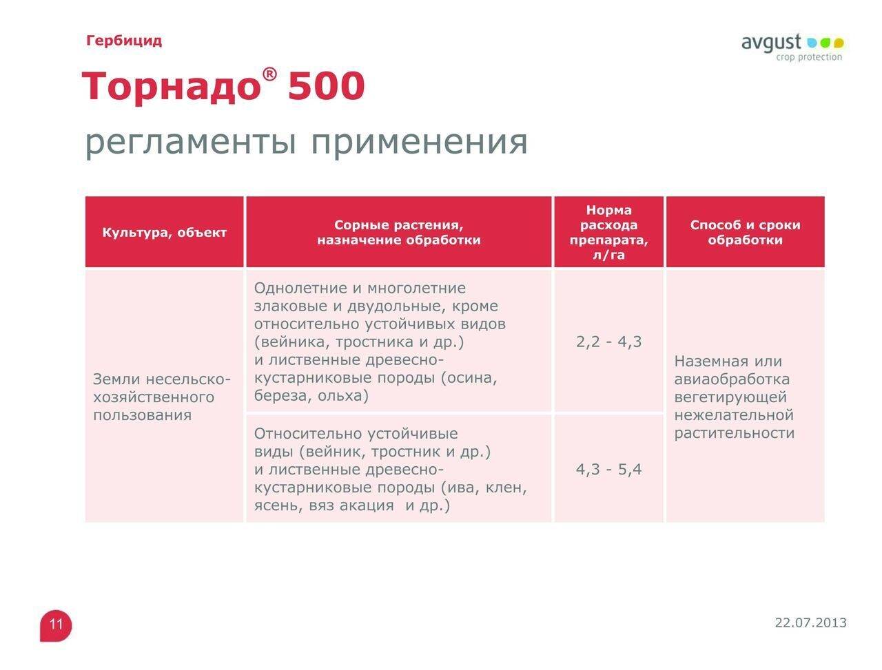 Торнадо вр применение. Торнадо 500 гербицид норма расхода на 10 литров. Торнадо 500 норма расхода на 10 литров. Торнадо 500 гербицид норма расхода. Гербицид Торнадо 500 пропорции.