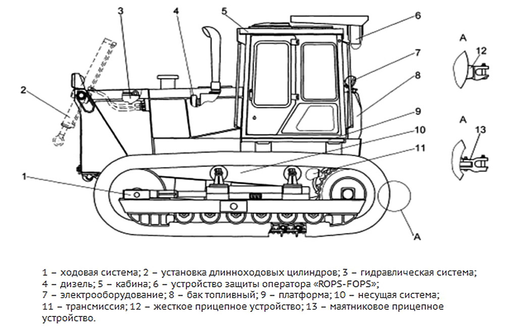 Бульдозер т-170