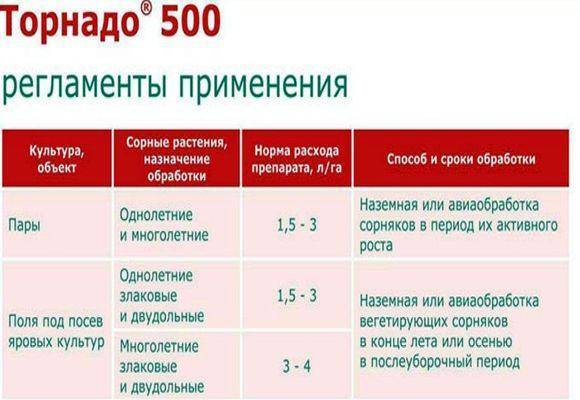 Торнадо вр применение. Торнадо 500 от сорняков дозировка. Торнадо 500 гербицид норма расхода на 10 литров воды. Торнадо 500 гербицид разбавить. Гербицид Торнадо 500 пропорции.