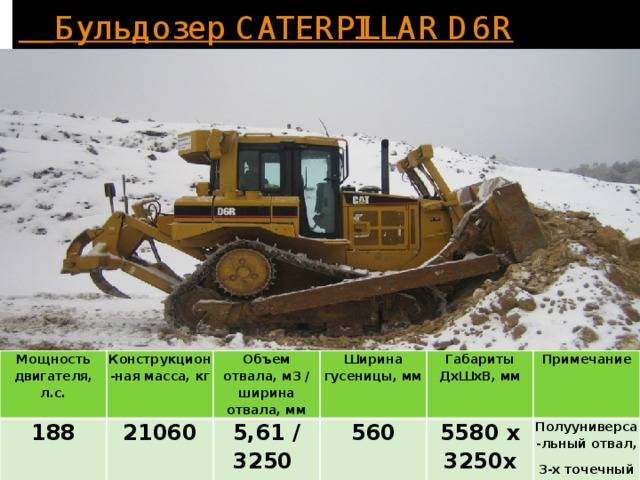 Технические характеристики бульдозера caterpillar d6r (cat)