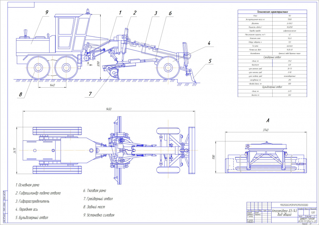 Технические характеристики автогрейдера дз-143: размеры, производитель