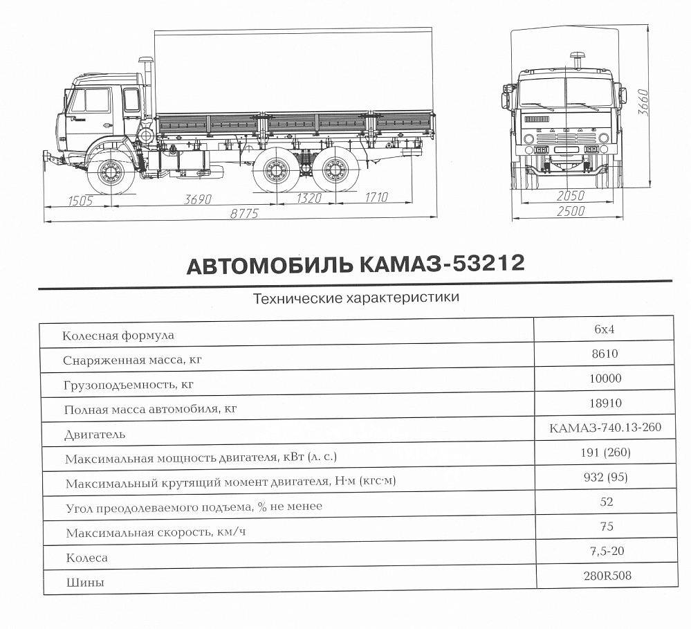 Основные технические
характеристики автомобиля камаз 53212 - организация то-1 автомобиля камаз 53212 - материалы - trcover.ru