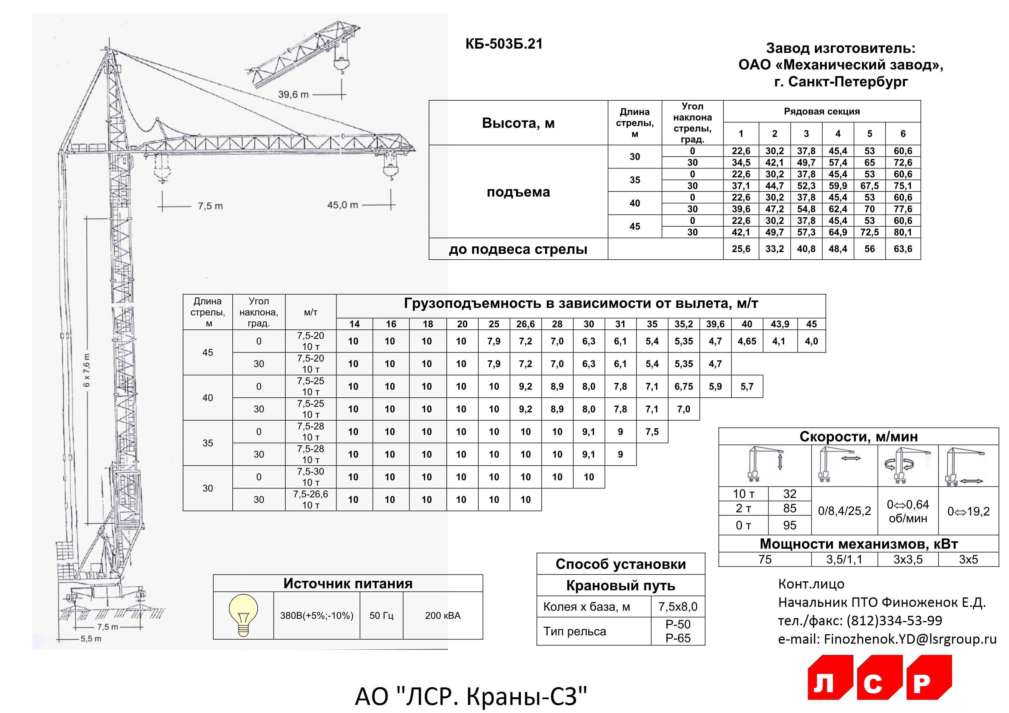 Башенный кран кб-408 технические характеристики, грузоподъемность и схема