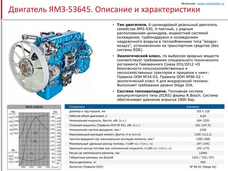 Двигатель ямз 534: технические характеристики
