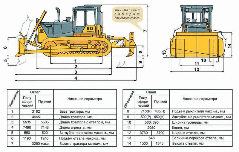 Т-800 бульдозер: технические характеристики трактора, аналоги