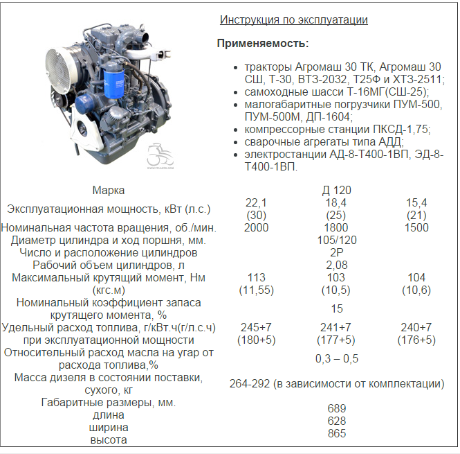 Сколько масла т 40. Т-25 трактор характеристики двигателя. Двигатель трактора т 25 технические характеристики. Объем двигателя т 25 трактора. Двигатель т-16 технические характеристики.