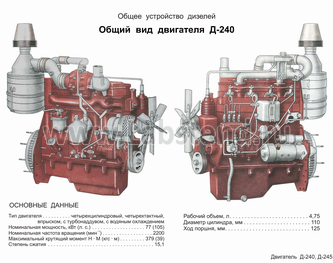 Двигатель мтз 80: характеристики моделей д-240, д-245, д-240 – mtz-80.ru