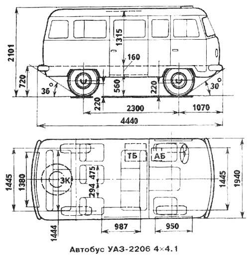 Автобусы уаз