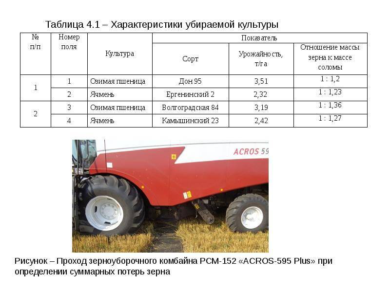 Обзор зерноуборочных комбайнов acros 585/550 от ростсельмаш