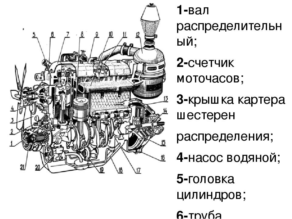 Двигатель а41 с турбиной: основные характеристики и преимущества
