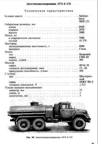 Зил-131 – легенда советской армии