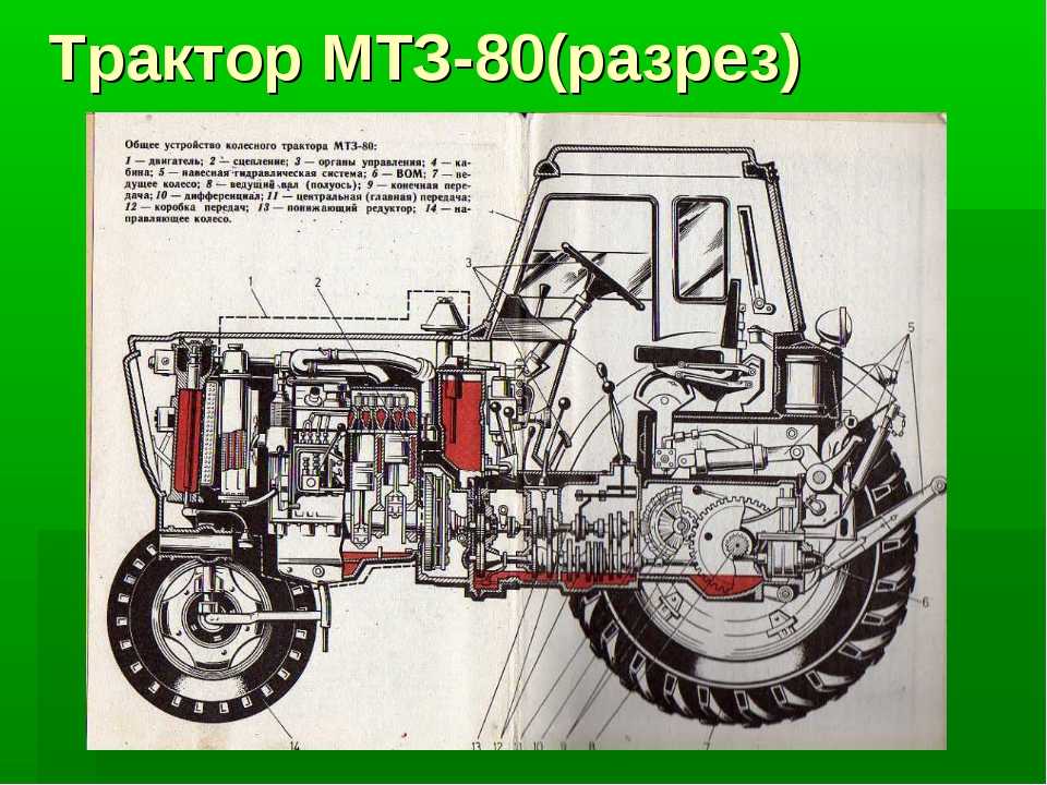 Мтз 422: технические характеристики