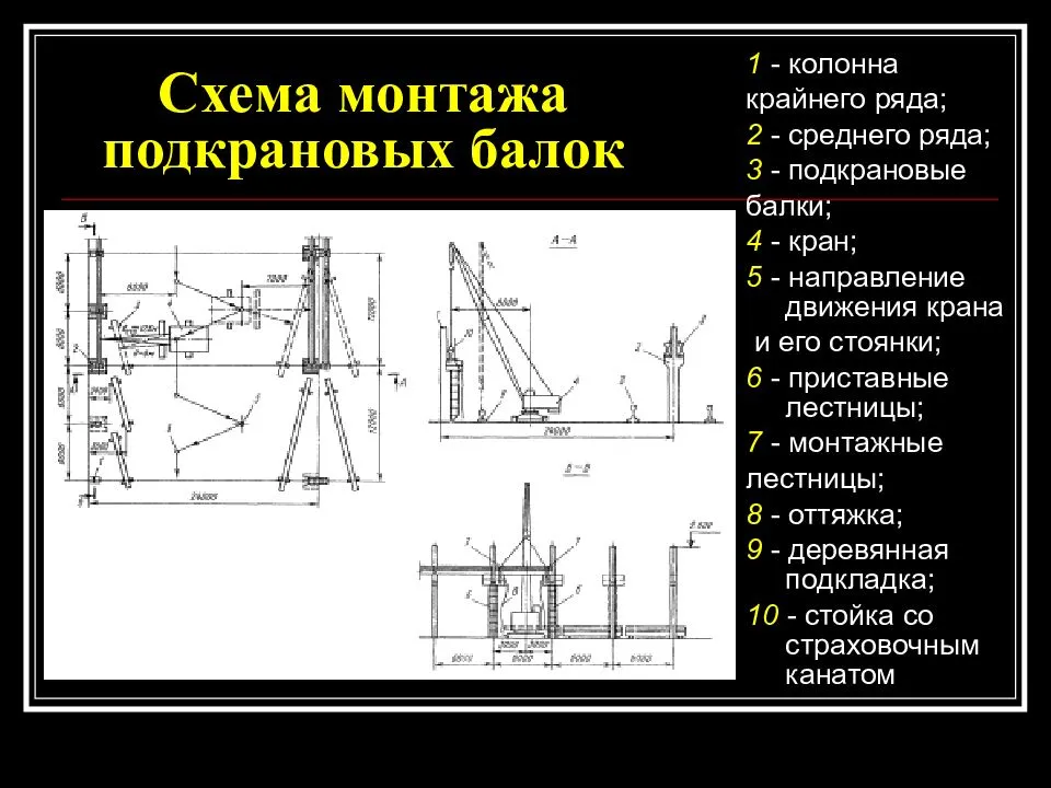Монтаж кран-балки: установка, подвесной, демонтаж, крепление, опорной, инструкция