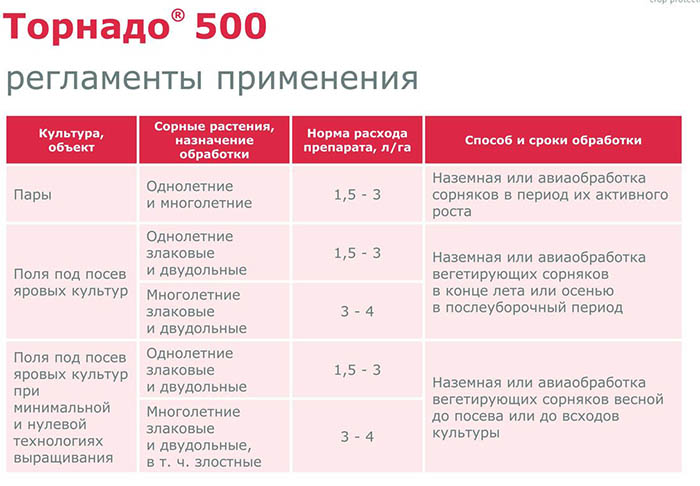 Гербицид торнадо - инструкция по применению