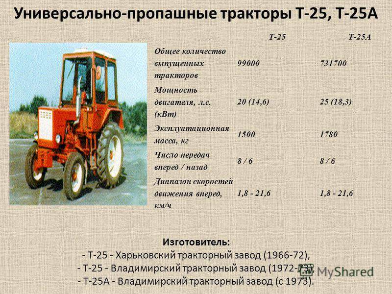 Трактор т-25а: история создания, фотографии и видео | carakoom.com