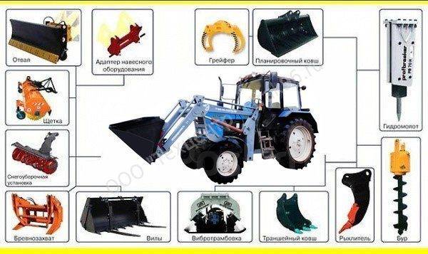 Навесное оборудования для тракторов мтз беларус